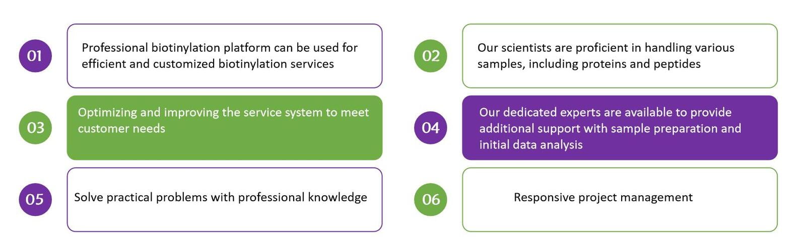 We insist on optimizing the system to serve customers around the world, and constantly meet and exceed customer needs