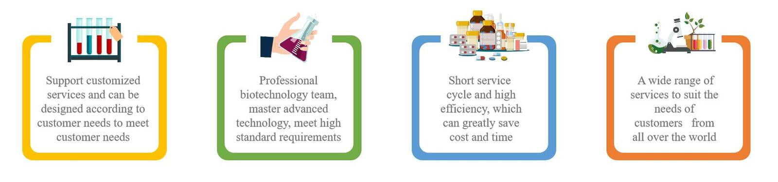 We have a first-class team to provide efficient biotinylation services to meet the needs of scientific research